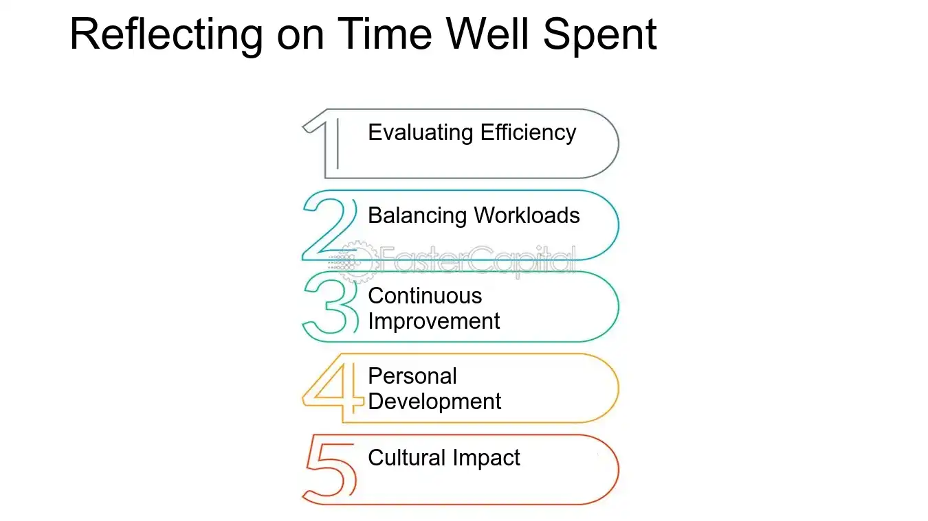 Reflecting on Time Well Spent - Time Commitment: Task Allocation: Ensuring Everyone s Time is Well Spent